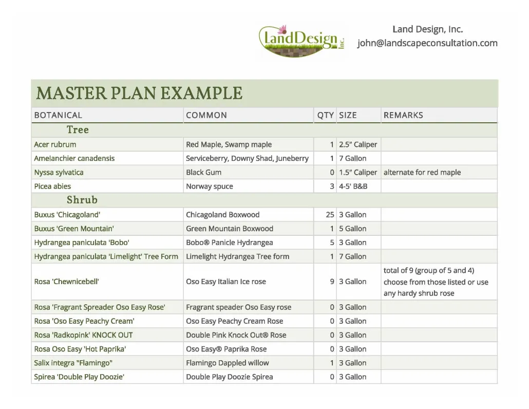 Plant Legend MASTER PLAN EXAMPLE Page 1 2 1030x796 - Budget Landscape design plans for simple projects