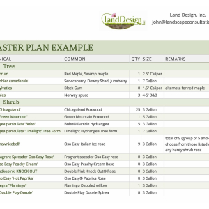 Plant Legend MASTER PLAN EXAMPLE Page 1 2 300x300 c - Custom Plant Legend