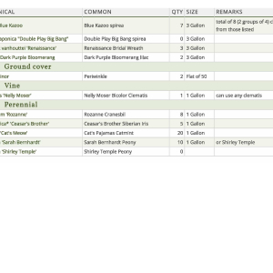 Plant Legend MASTER PLAN EXAMPLE Page 2 300x300 c - Custom Plant Legend