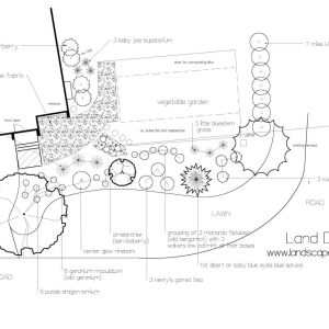 scaled plan3 300x300 c -